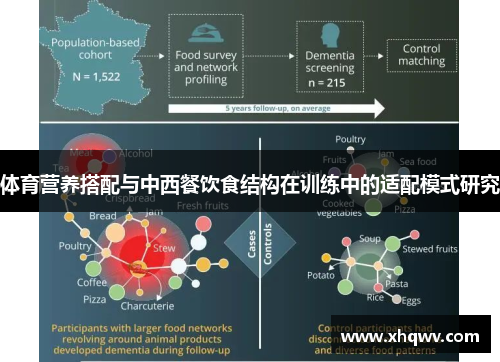 体育营养搭配与中西餐饮食结构在训练中的适配模式研究